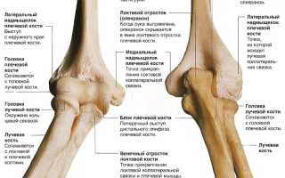 Боль в локтевом суставе