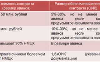 Бракоразводный процесс при наличии несовершеннолетних детей