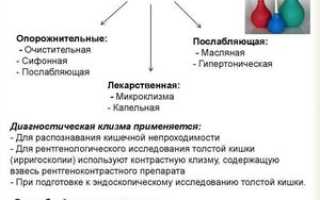 Виды клизм: как поставить новорождённому и детям постарше