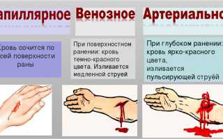 Первая помощь при открытом переломе