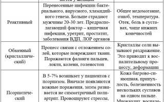 Что такое полиартрит и какую опасность несет болезнь для жизни человека