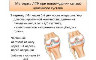 Как быстро восстановится после травмы коленного сустава — проверенные методы