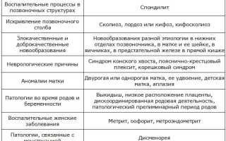 Основные причины боли в крестце — способы лечения