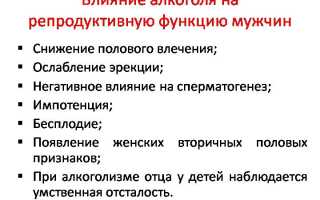 Импотенция из-за спиртного: влияние алкоголя на потенцию у мужчин