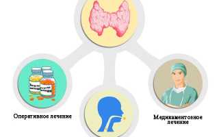 Чем лечить кальцинаты в щитовидке?