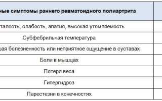 Ревматоидный полиартрит: что это за заболевание, его причины и лечение