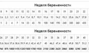 Вес плода по неделям беременности. Изменение массы малыша