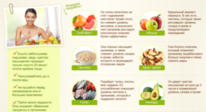 Продукты, от которых худеют